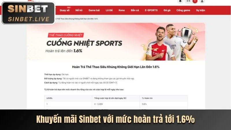 Ưu Đãi Khuyến Mãi Vbet 2026